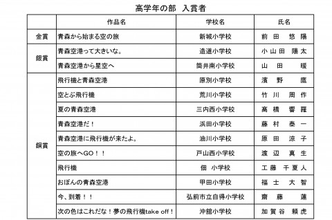 入賞者名簿2