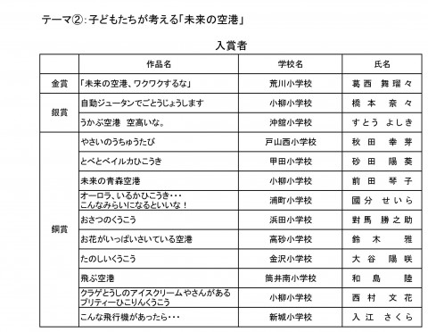 入賞者名簿5